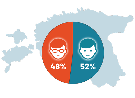 Natural Pharmaceuticals Vistan™ Ringdiagramm, mis näitab, et 48% Eesti elanikest kannab prille ja 52% ei kanna. Taustal on Eesti kaart.